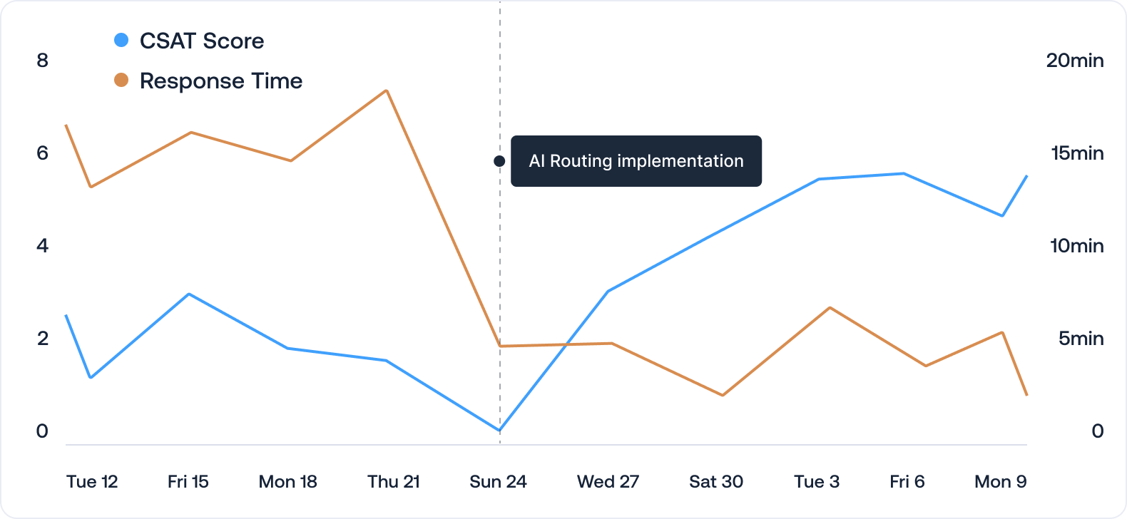 analytics-personalize-showcase-chart