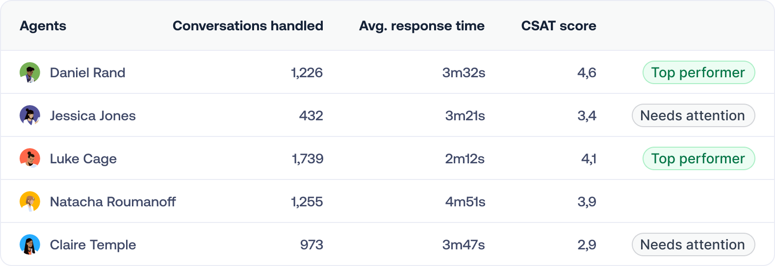 analytics-personalize-showcase-operators
