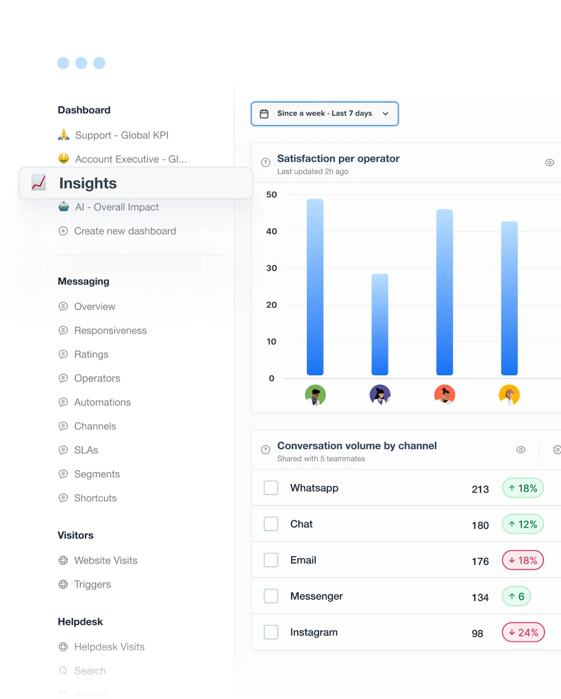 analytics-showcase-performance