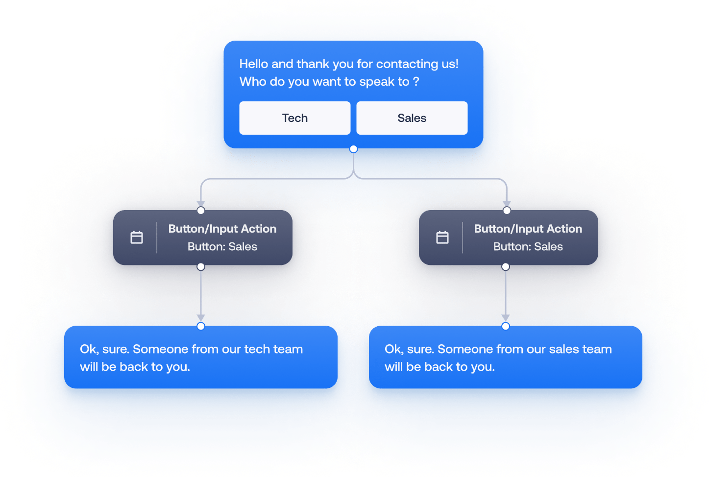 chatbot-routing-illustration