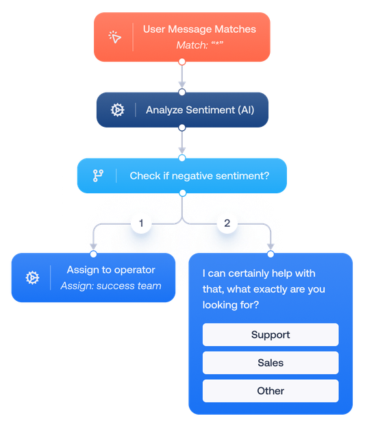 Chatbot