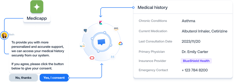 sdk-scale-illustration